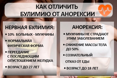 Лечение булимии в Пролетарске