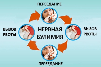 Лечение булимии в Пролетарске