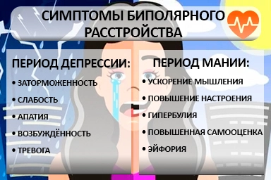 Лечение биполярного расстройства в Пролетарске