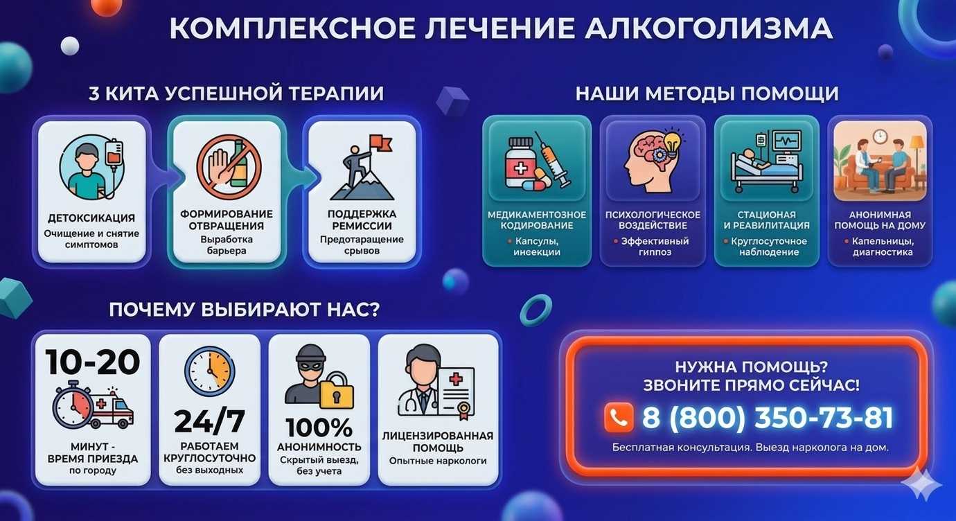 Инфографика о методах лечения алкоголизма в Пролетарске: детоксикация, кодирование и анонимная помощь на дому от клиники Похмельная служба.